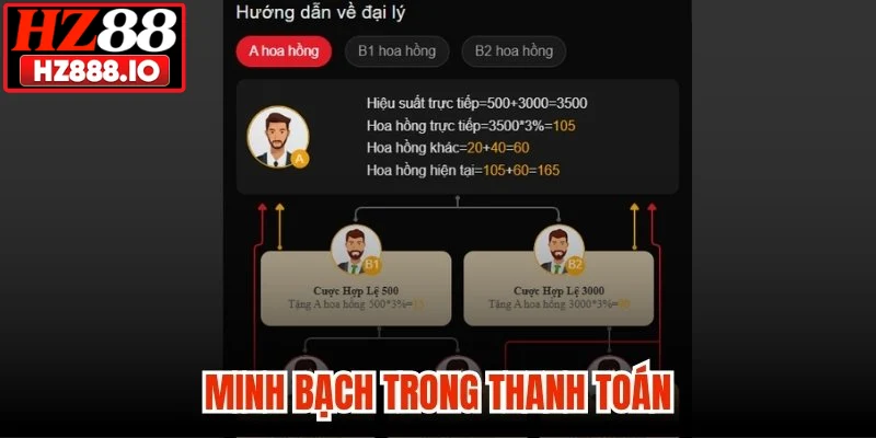 Minh bạch trong thanh toán
