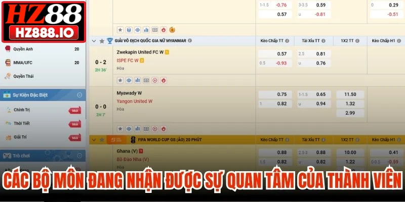 Các bộ môn đang nhận được sự quan tâm của thành viên